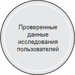 Рис 81Проверенные данные исследования пользователей Партизанское - фото 94