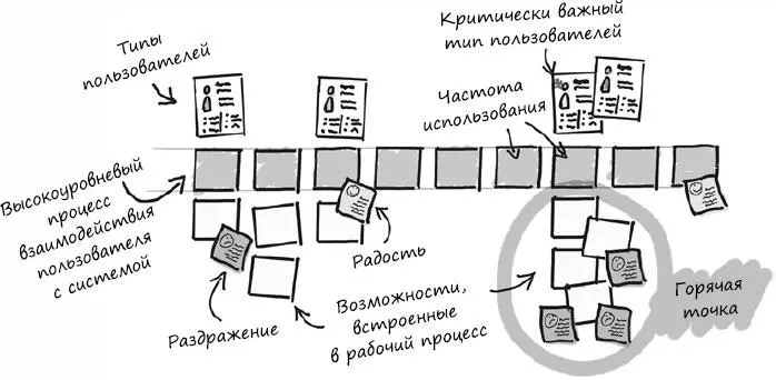 Карта маршрутов и генерация концептов Бен Кротерс Atlassian Поскольку мы - фото 102