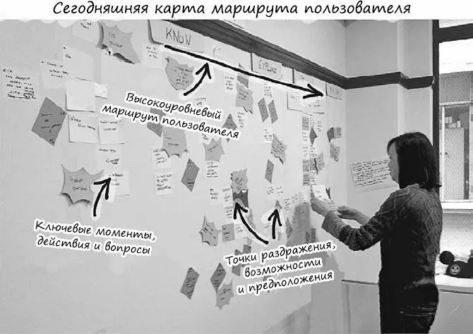 Мы сделали множество открытий когда появилась возможность проследить всю - фото 103
