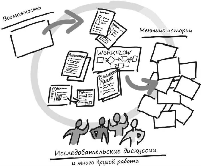 Но исследовательские дискуссии не должны привести к одному только увеличению - фото 107