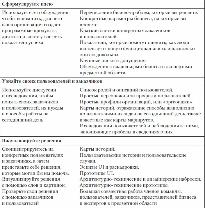 Цель исследования выработка одинакового понимания Приходилось ли вам - фото 115
