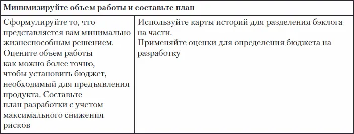 Цель исследования выработка одинакового понимания Приходилось ли вам - фото 116