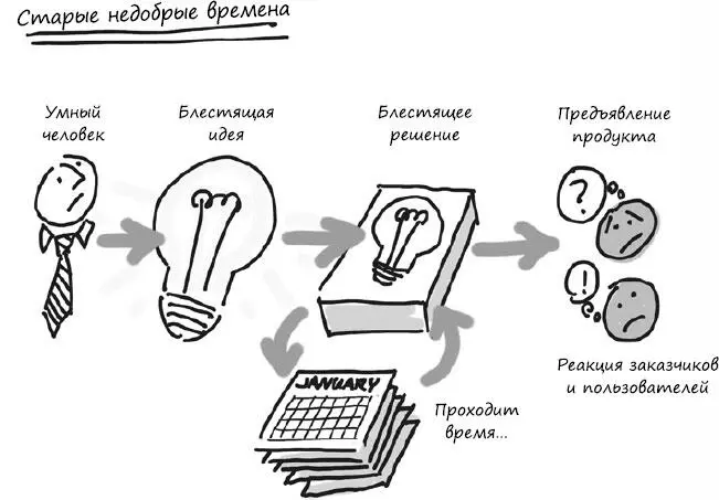 Эмпатия фокус формулировка прототип тестирование Несколько лет назад со - фото 118