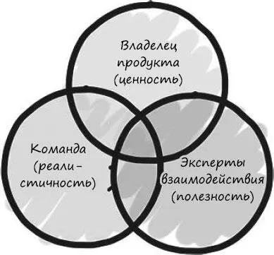 И представителям бизнеса и команде разработки очень понравился новый формат - фото 127