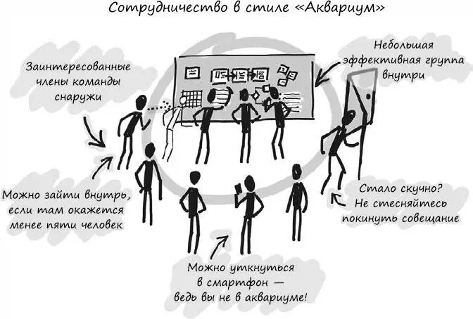 Процесс происходит так от трех до пяти человек работают вместе у доски Это - фото 128