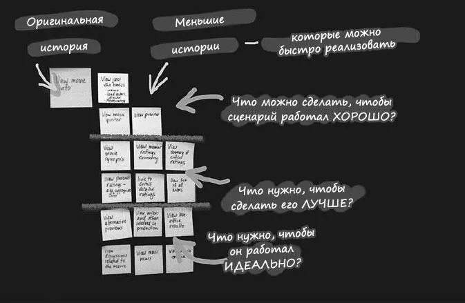 Довольно хорошо пока Как только у вас появится история обсудите для начала - фото 129