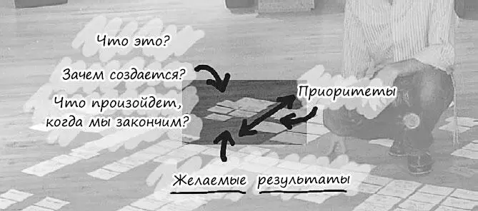 Опишите своих пользователей и заказчиков Мы с Гэри продолжили обсуждение - фото 14