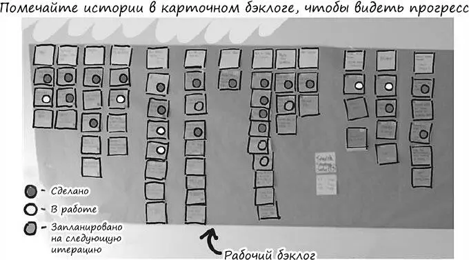 Используйте карту чтобы определить следующие истории для разработки Каждую - фото 130