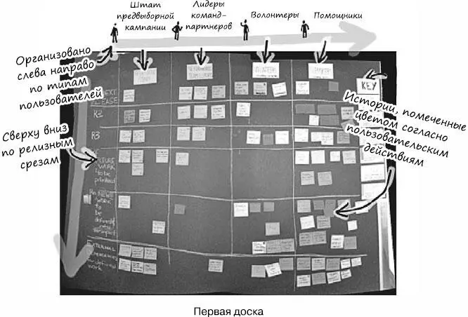 Приступив к работе мы использовали некий базовый подход к составлению карты - фото 132