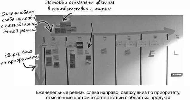 Эта огромная стена со стикерами была ключевым моментом в создании моста между - фото 134