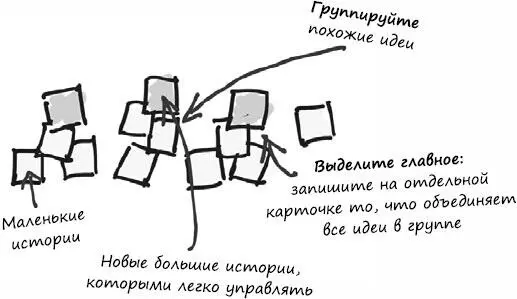Этот способ замечательно работает как для огромных бэклогов переполненных - фото 136