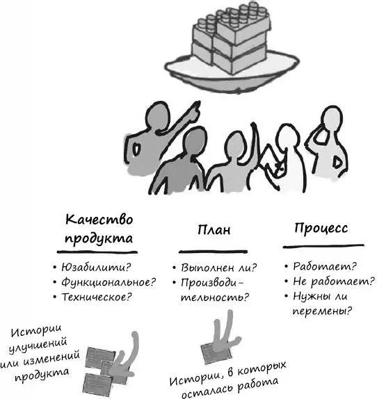 Пригласите на этот семинар только тех кто непосредственно работал над - фото 138