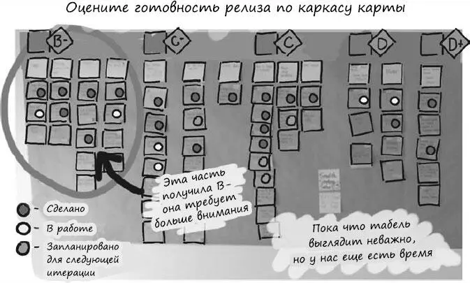 По мере приближения к дате релиза регулярно все вместе оценивайте готовность - фото 139