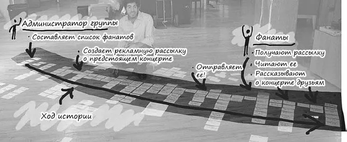 Иногда Гэри попадались в истории какието элементы которые ему особенно - фото 17