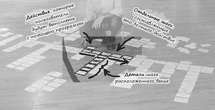 До конца процесса мы добираемся имея множество разных деталей В результате - фото 18