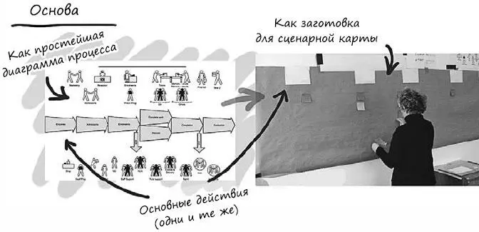 До того как я показала членам команды картинку основу карты историй каждый - фото 20