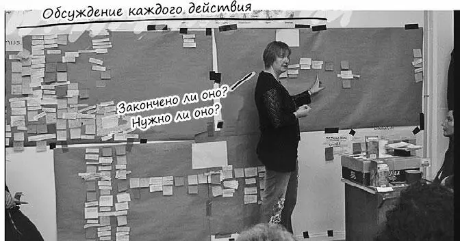Затем следуя правилам составления карт историй мы прошлись по каждой секции - фото 22