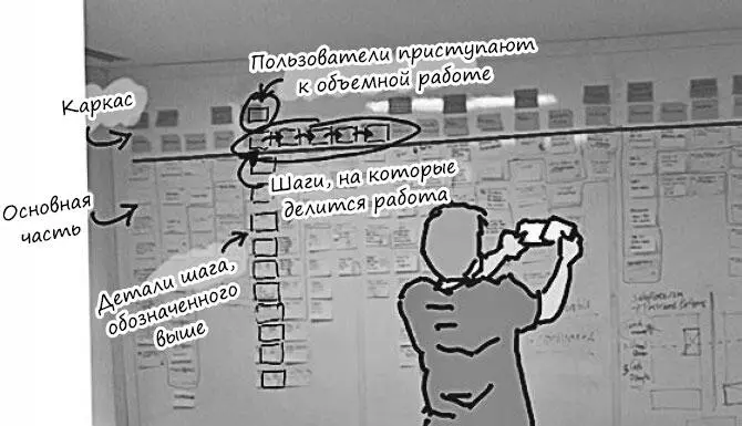 Карта и ее значение для совместного выпуска продукта Эта карта была создана - фото 25
