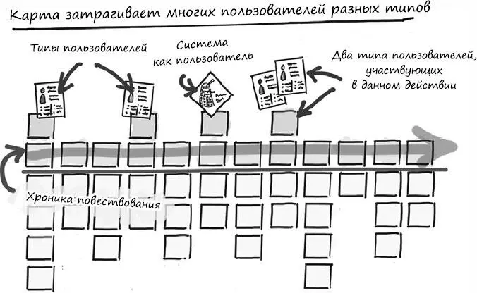 Карты помогают вам распознать дыры в истории Когда я разговариваю с людьми - фото 26