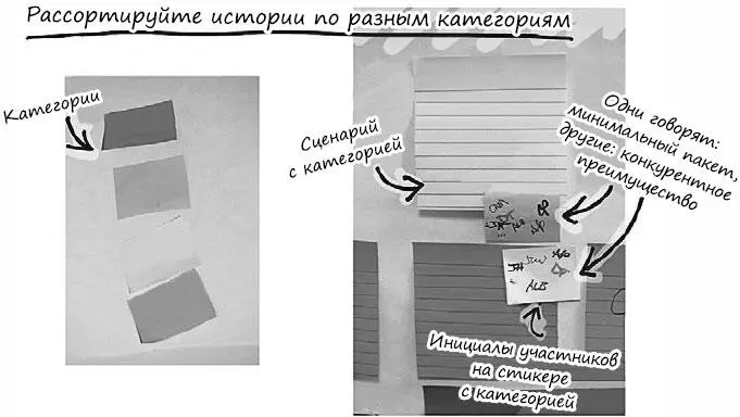 После сортировки историй SEP использовала систему голосования чтобы помочь - фото 30