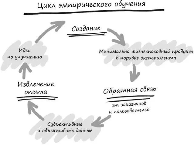 В ходе этой работы Эрик использовал множество инструментов и техник хотя - фото 36