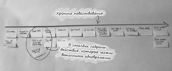 Оказывается мое повествование получилось довольно длинным Я также начал - фото 48