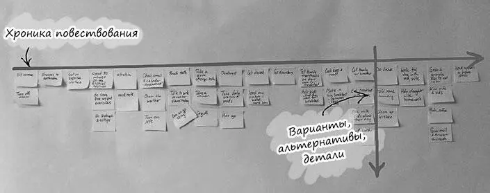 Мой друг Дэвид Хассман называет этот процесс игрой во Что если вы - фото 49