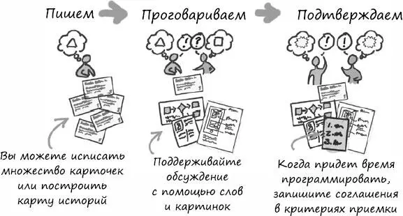 1 Пишем Допустим вы ответственны за работу команды которая получила задание - фото 57
