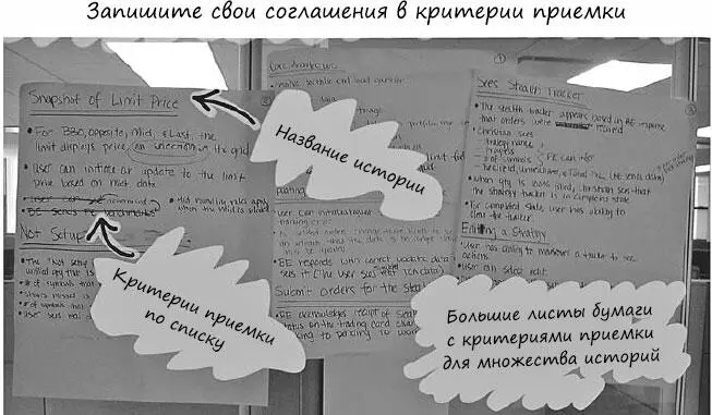 Во время обсуждения держите перед глазами критерии приемки к которым вы - фото 59