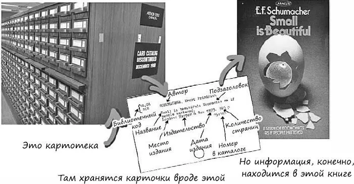 Если я возьму из картотеки карточку на ней будет ровно столько информации - фото 67