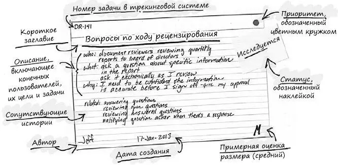 В общем случае на карточке скорее всего будет следующее Короткое заглавие - фото 69