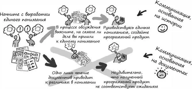 Очень часто возникает вот такая неприятная ситуация некоторые люди думают - фото 74