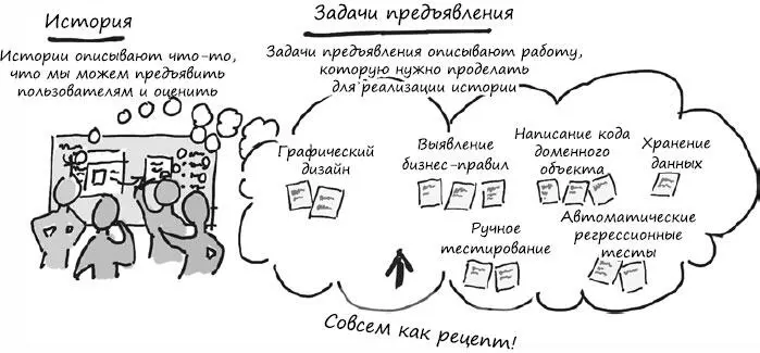 Разделим торт на части Есть еще одна важная вещь Проблемы возникают когда - фото 76