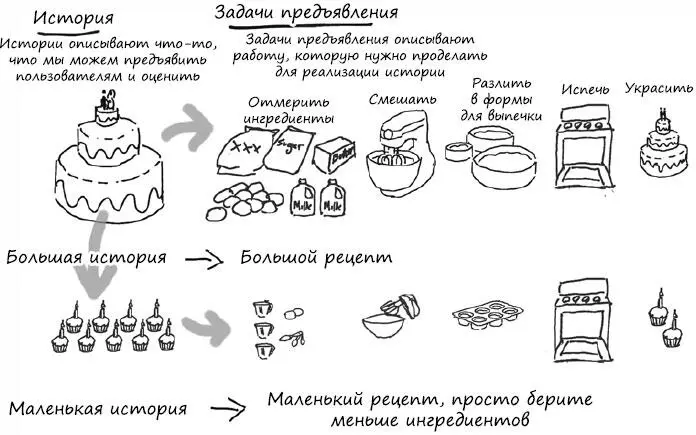Ладно давайте наконец настроимся серьезно Программный продукт не торт Он - фото 77