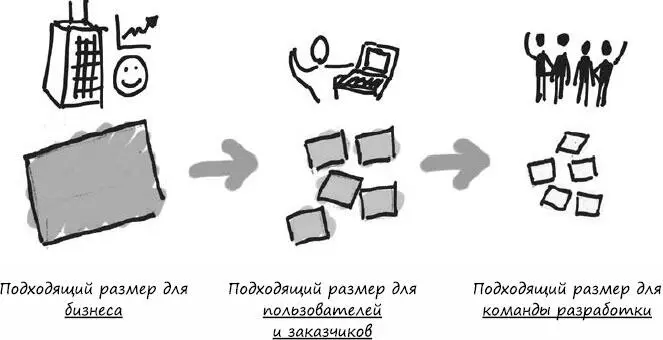 Эти большие истории содержат много меньших которые в свою очередь содержат - фото 79