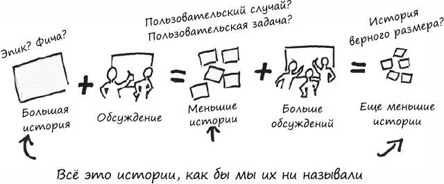 Если вы работаете над языком классификации в своей организации не старайтесь - фото 81