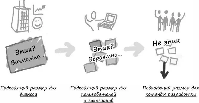 Помните эпики это большие истории размер которых может быть правильным с - фото 82