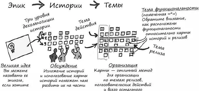 Если вы пользуетесь одним из доступных сейчас инструментов которые - фото 83