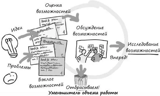 Первое качественное обсуждение истории высокоуровневая Кто Что - фото 85
