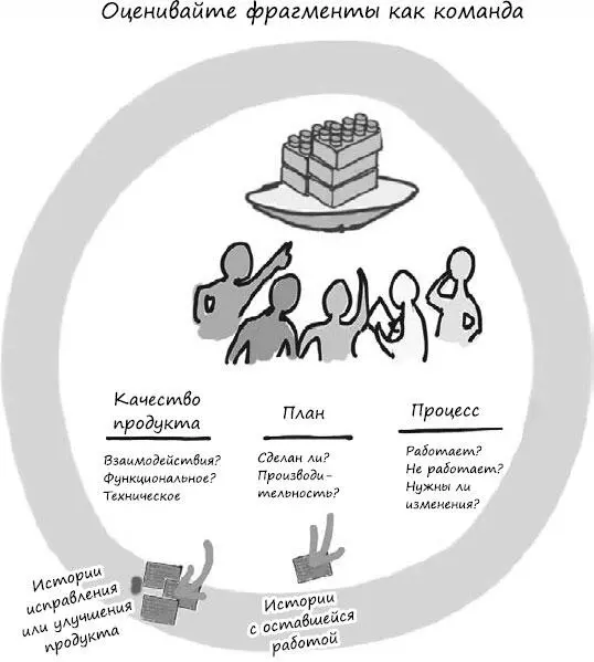 Остановитесь и реально оцените качество готового решения Спросите себя - фото 89