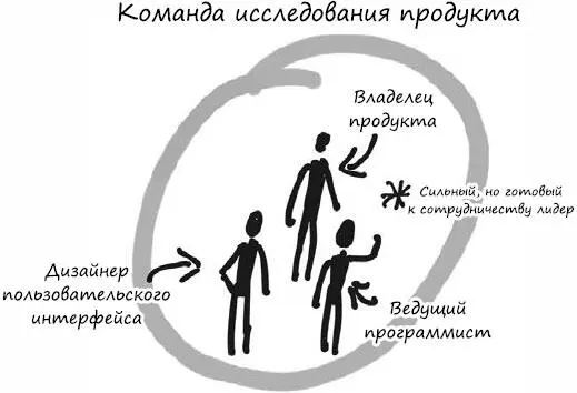 Сплоченная команда исследования продукта представляет собой мощную слаженно - фото 94