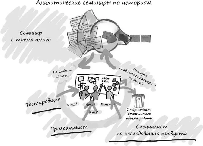 Эта группа проработает все детали и придет к соглашению относительно конкретных - фото 96