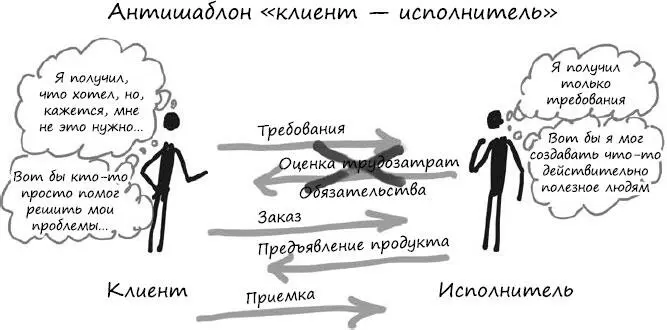 Конец истории печален и вполне предсказуем Изредка конечно оценка снайперски - фото 97