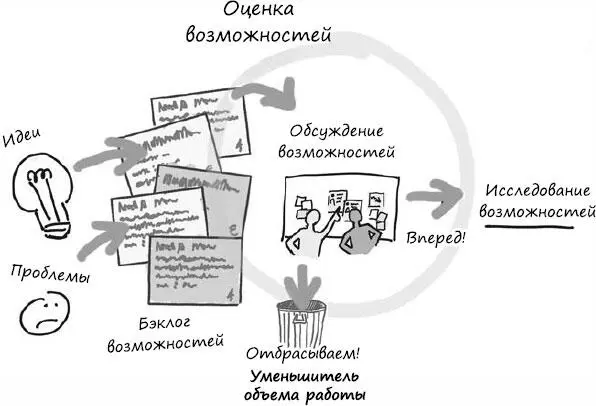 Сетка возможностей Рассматривая возможности продукта я в качестве отправной - фото 98