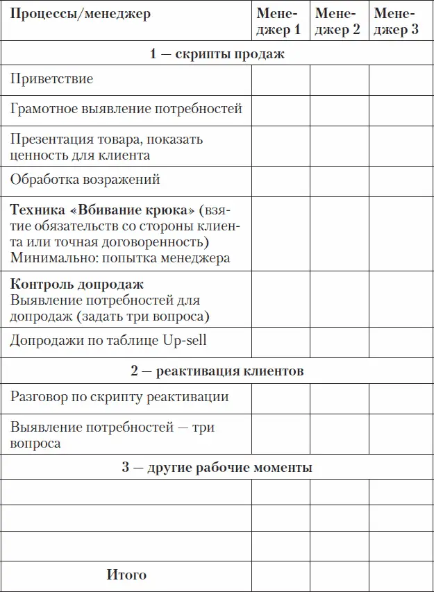 Профессиональный отдел активных продаж работает по скрипту За исключением - фото 1