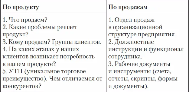 Глава 2 Как проходит рабочий день на холодных звонках 21 Регламент на - фото 5