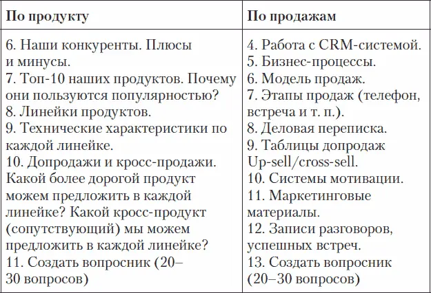 Глава 2 Как проходит рабочий день на холодных звонках 21 Регламент на - фото 6