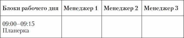 Это значит что менеджер может проводить холодные звонки только в тот временной - фото 8