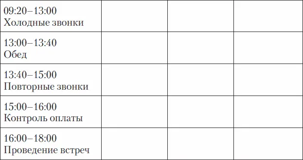Это значит что менеджер может проводить холодные звонки только в тот временной - фото 9