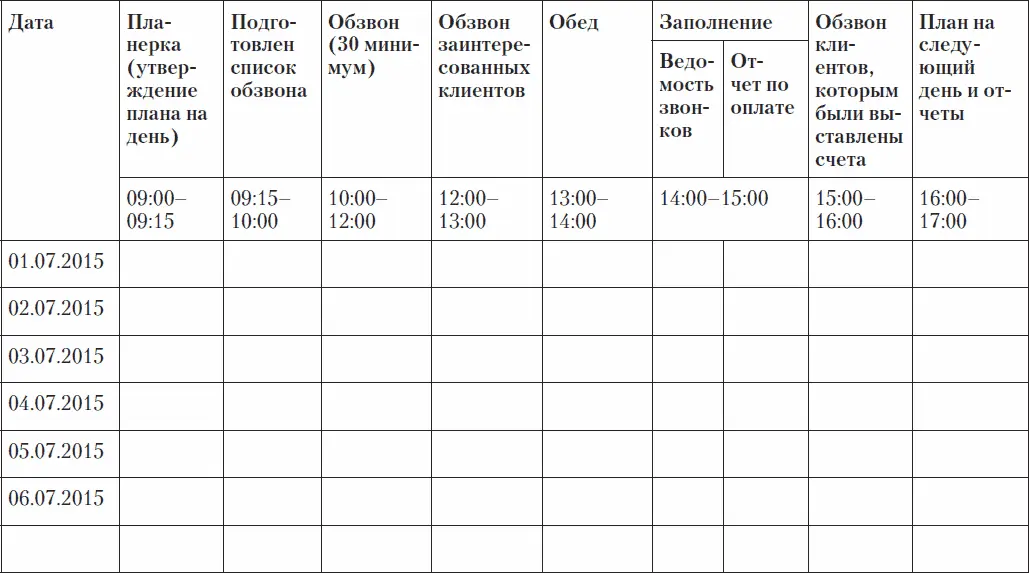 На этапе внедрения блочной работы нужен тщательный контроль ее выполнения - фото 10